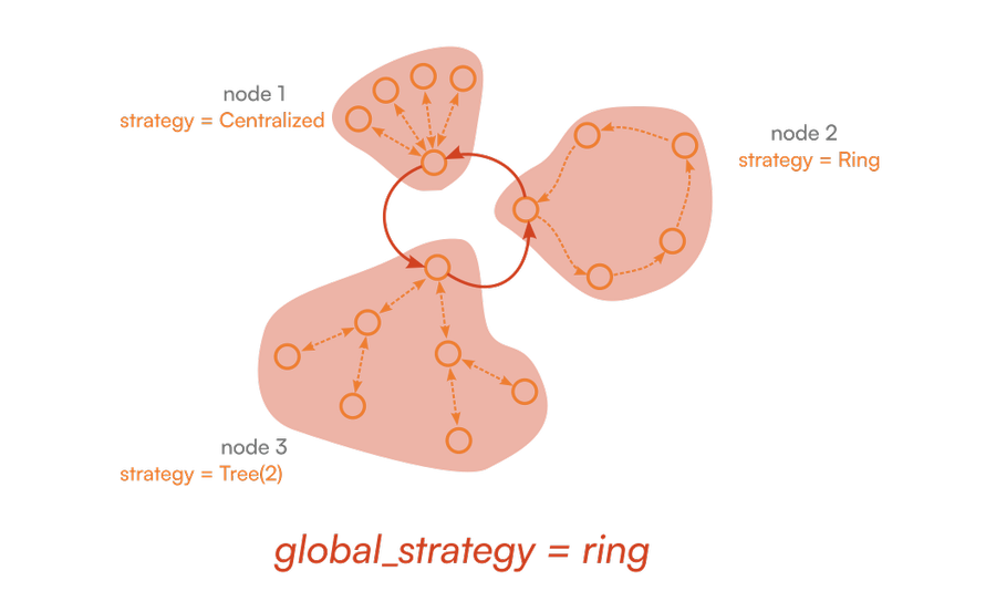 all-reduce-methods-local-global