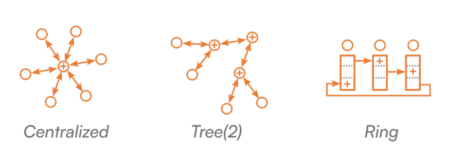 all-reduce methods